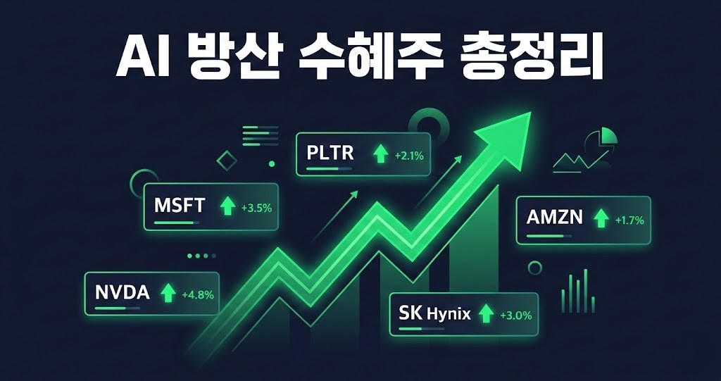 Claude ChatGPT 1위 역전 AI 방산 수혜주 ETF 관련주 정리 — MSFT PLTR NVDA