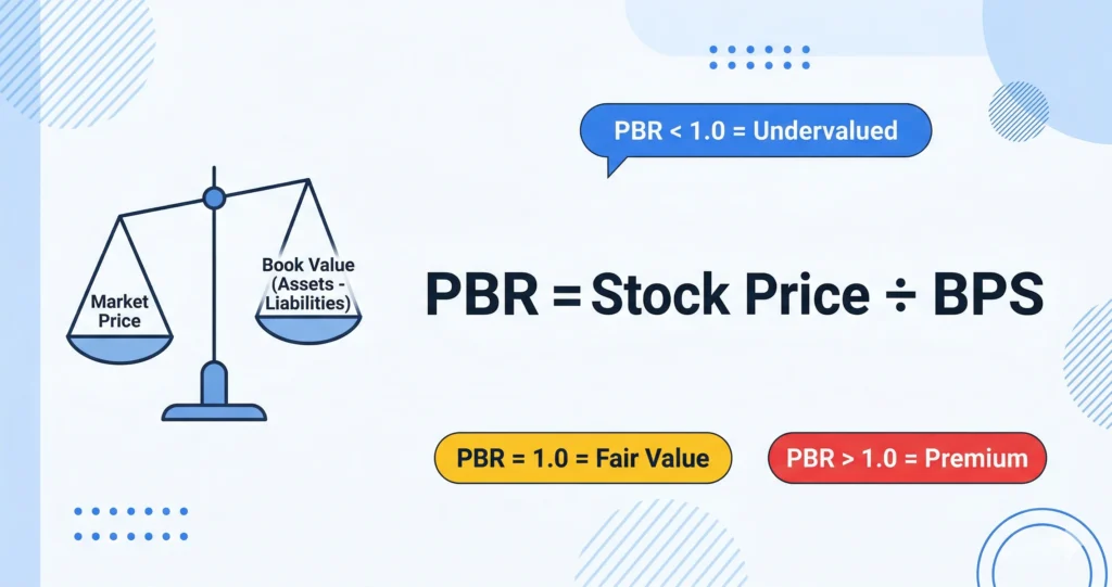 PBR 계산법과 주가순자산비율 BPS 개념 인포그래픽