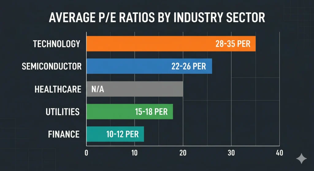 per-by-sector-comparison-korea-2026