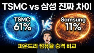 파운드리 TSMC vs 삼성전자 시장점유율 비교 썸네일 2026