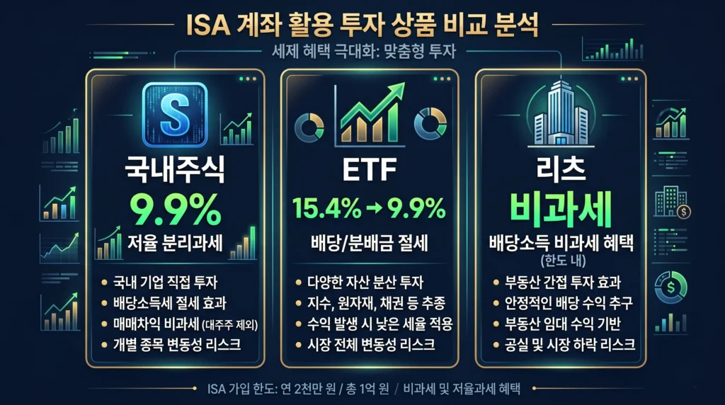 ISA 계좌 관련주 ETF 리츠 비교 절세 효과 정리 인포그래픽