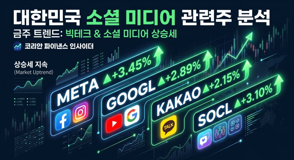 소셜미디어 관련주 메타 알파벳 카카오 ETF 수혜주 정리