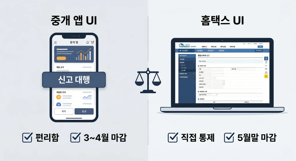 해외주식 양도세 신고 증권사 대행과 홈택스 직접 신고 비교