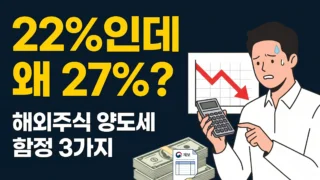 해외주식 양도세 22% 세율과 250만원 공제 함정을 설명하는 썸네일